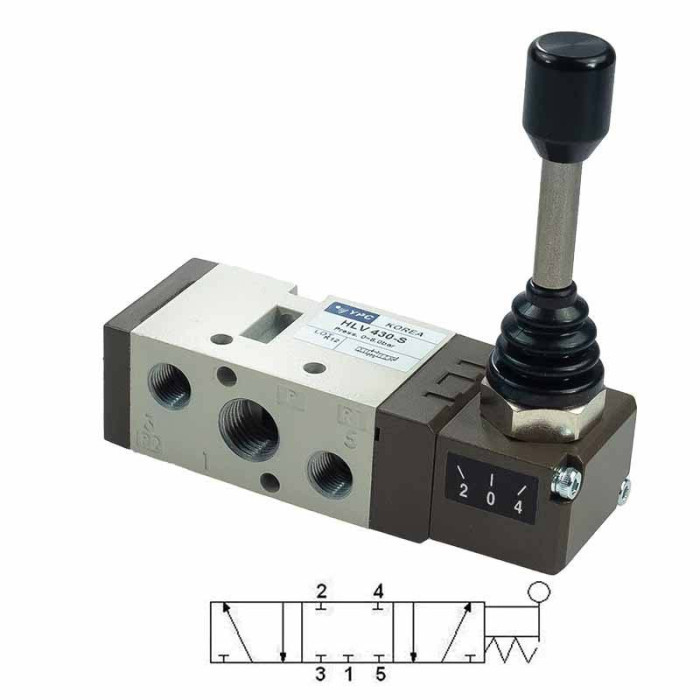 رافعة 1/8″ 5/3 مركزية مغلقة HLV330-S