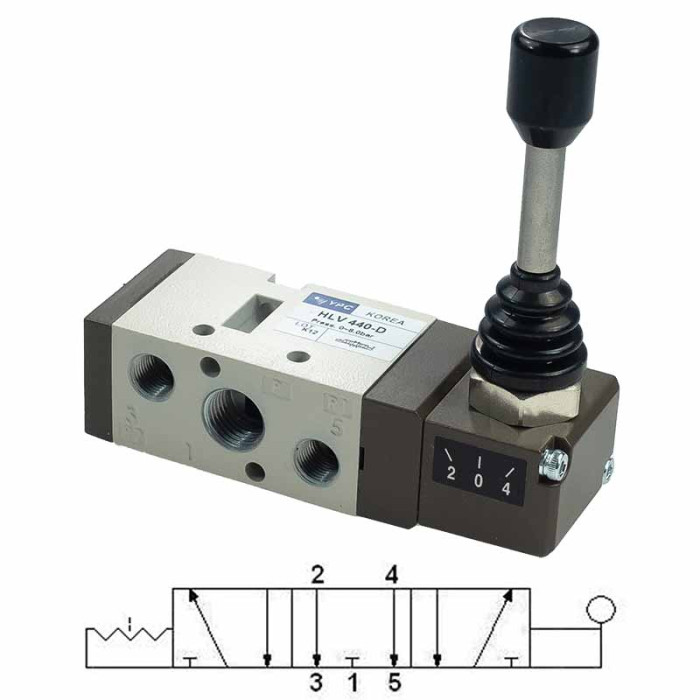Dźwignia 1/4″ 5/3 środek odpowietrzony, bez powrotu HLV440-D