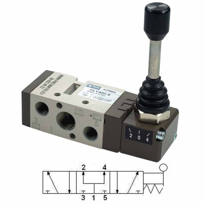 رافعة 1/4″ 5/3 مركزية للتهوية HLV450-S