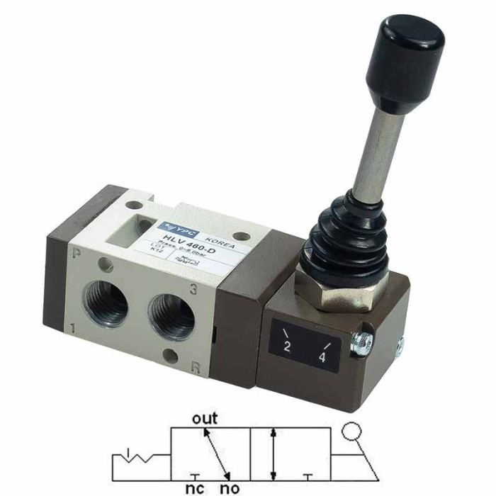 رافعة 1/4 بوصة 3/2 بدون إرجاع HLV 460-D