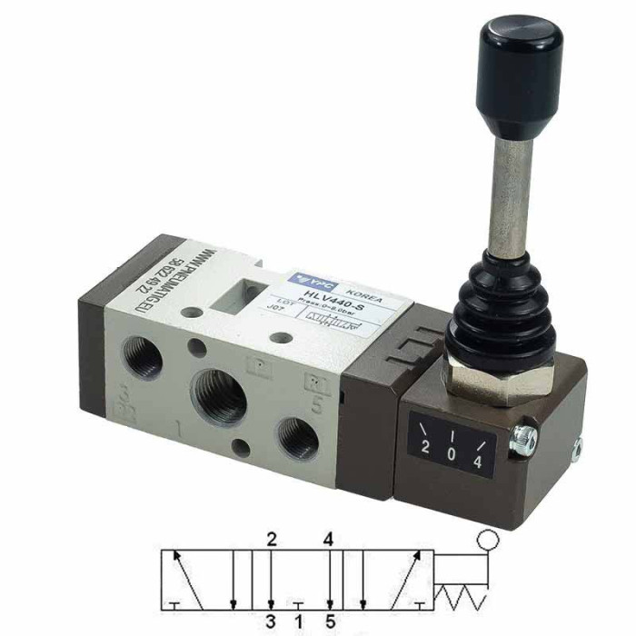 رافعة 1/2 بوصة 5/3 فتحة تهوية مركزية HLV640-S