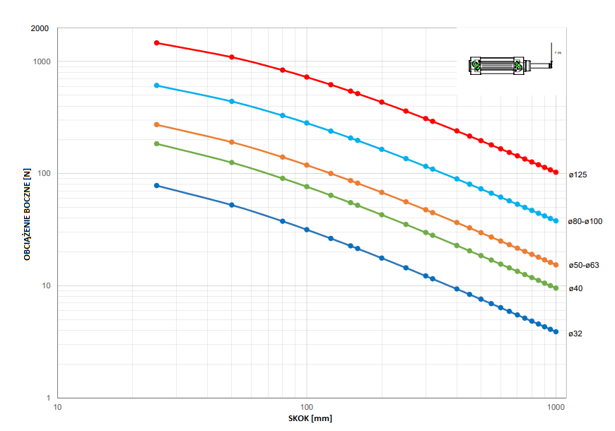 تحميل مشغلات الهواء
